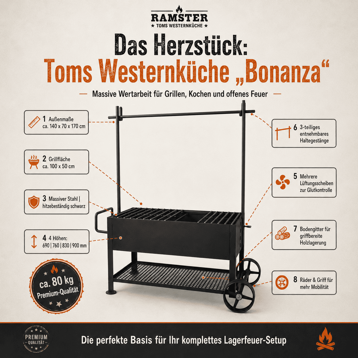 FIRE&FOOD Grillgeräte Ramster Westernküche Bonanza Komplettset Stahl