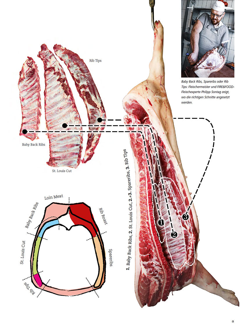 FIRE&FOOD Bookazine No.7 Best Ribs Grillbuch Print Digital