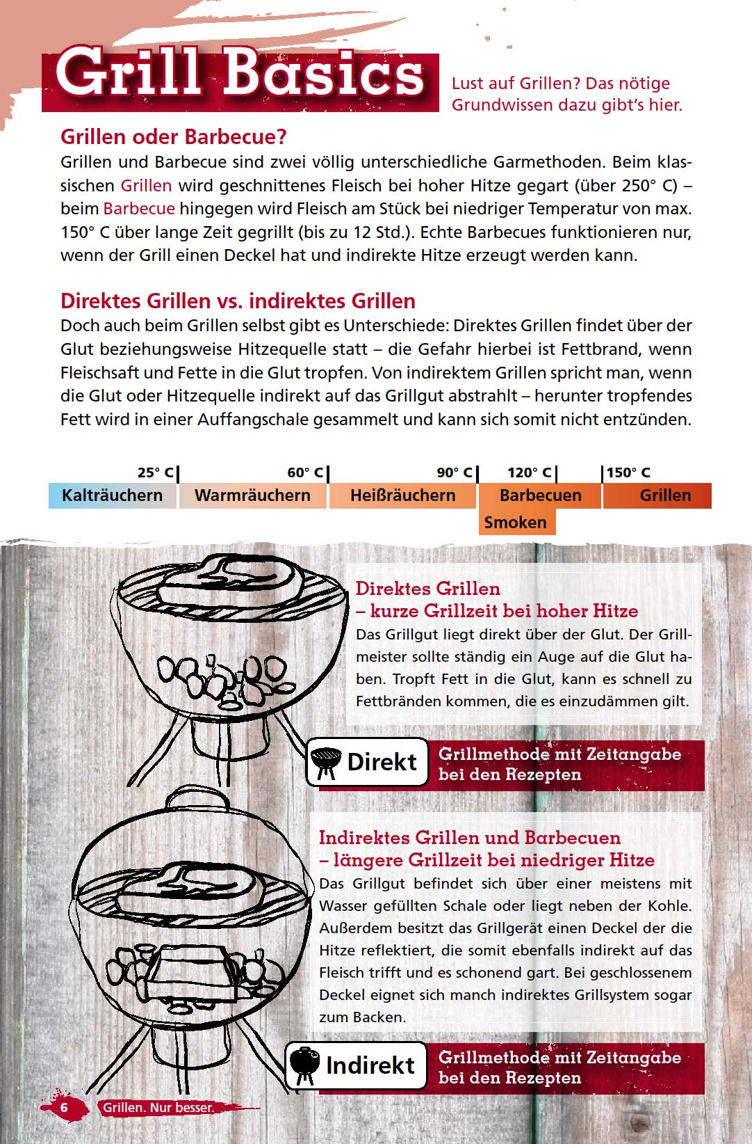 FIRE&FOOD Grillmag No.1 Digitalausgabe BBQ-Rezepte PDF
