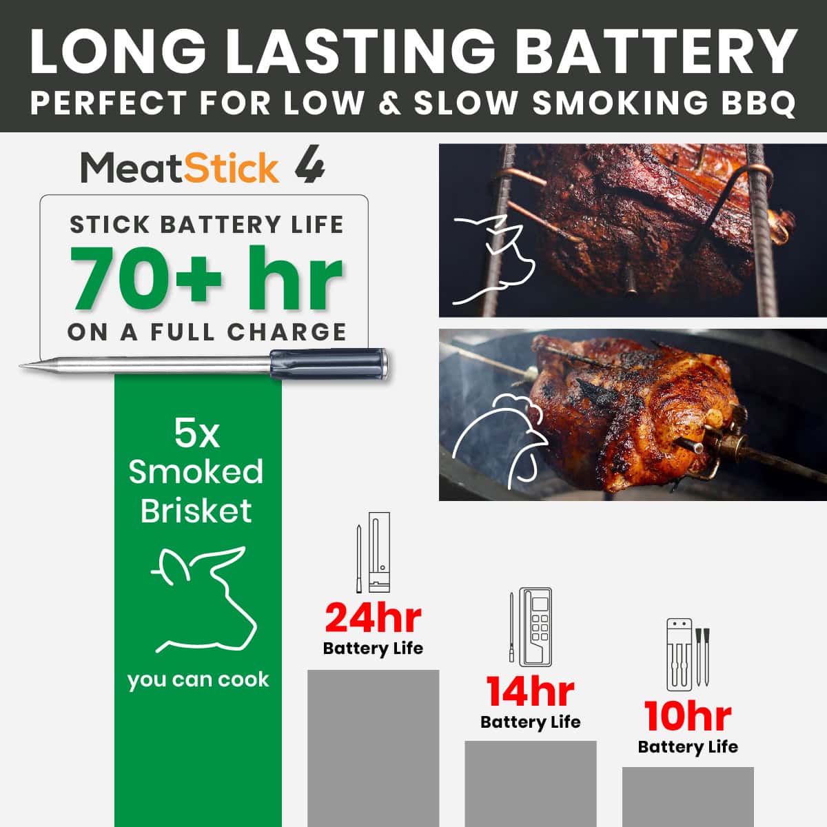 The MeatStick 4X Set Grillthermometer Bluetooth mit Xtender